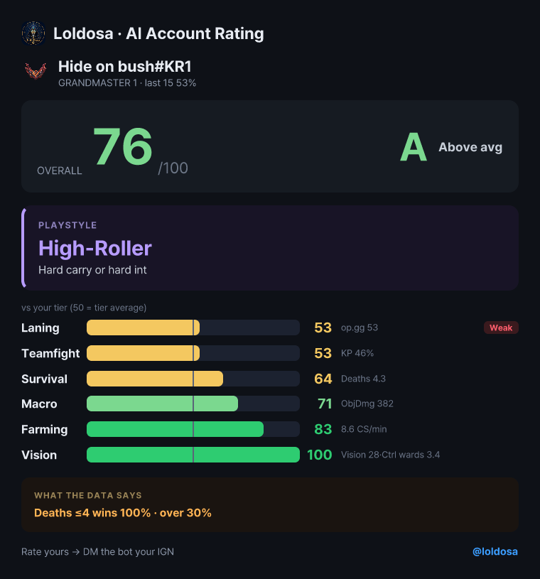 Drop your IGN → AI rates your account, archetype and all