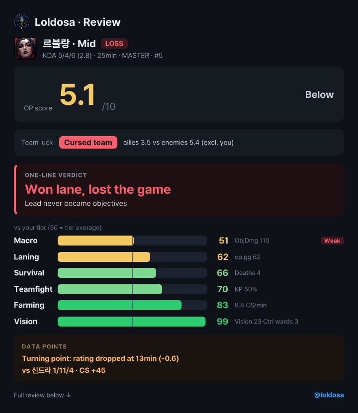 Review card + team luck — was it you or your team?